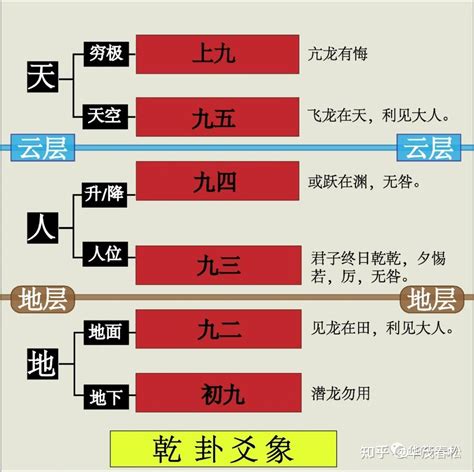 初爻|論爻位（上）－－基本概念 